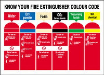 Fire Extin Col Code 240x330mm PVC F106/R