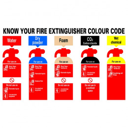 Safety Sign:Know Your Fire Extinguisher 300x500mm PVC