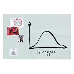 Sigel ArtVerum Magnetic Glass Board 1500x1000mm White