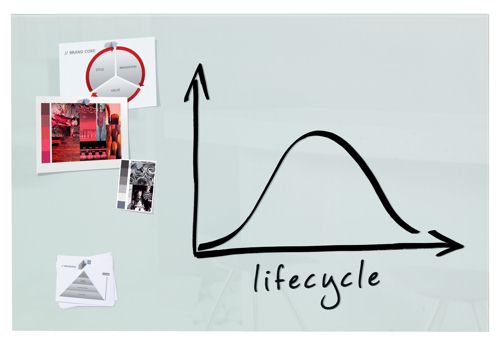 Sigel ArtVerum Magnetic Glass Board 1500x1000mm White alternative image 1