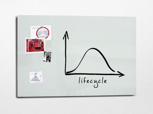 Sigel Artverum Magnetic Glass Board 1800x1200mm White alternative image 1